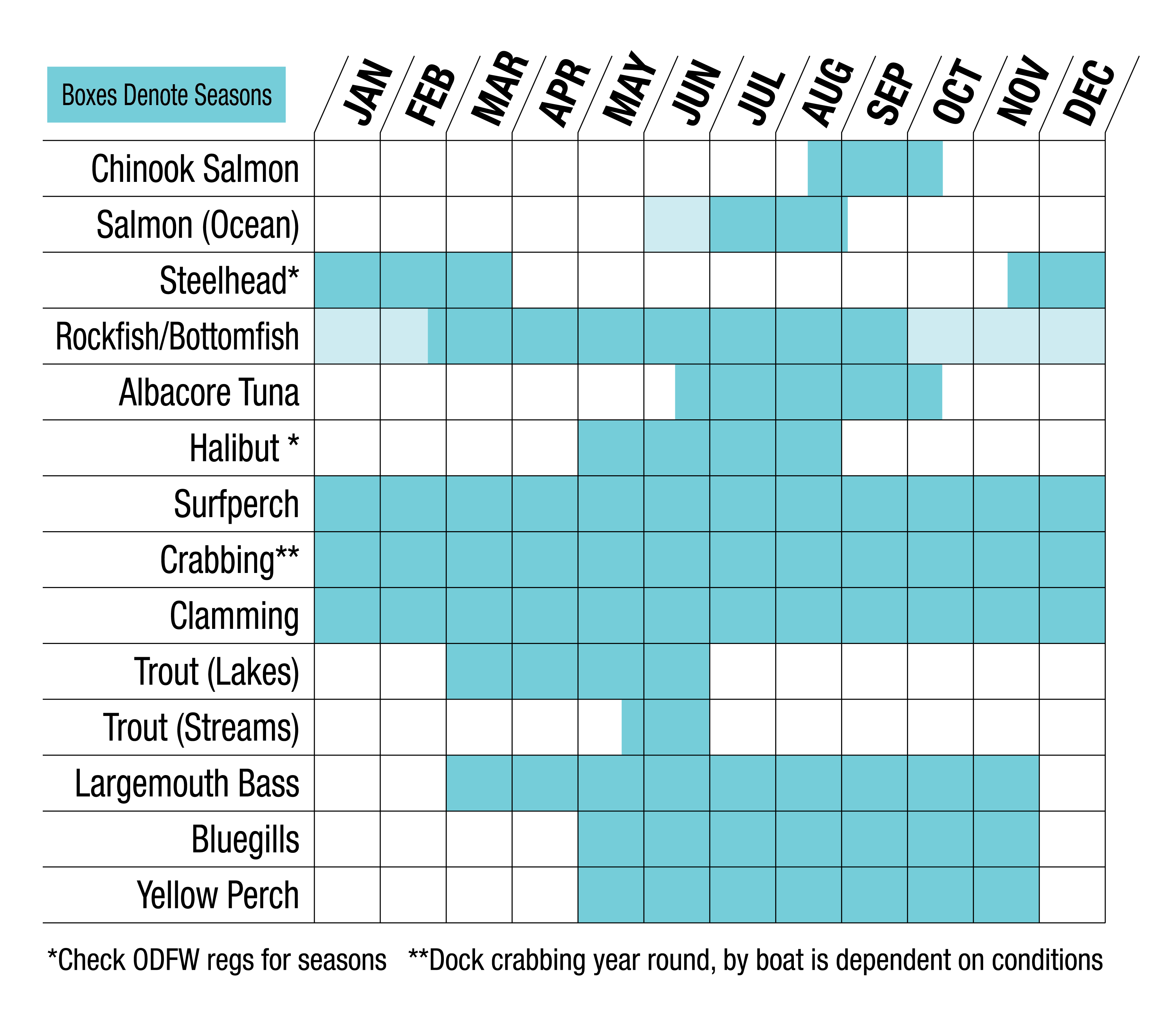 fishing months and seasons